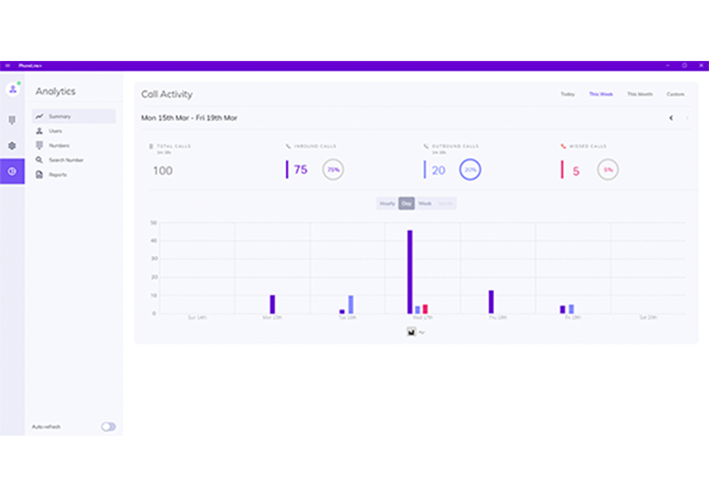 PhoneLine Plus Call Stats and Analytics