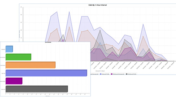 Wallboard Customer Interactions