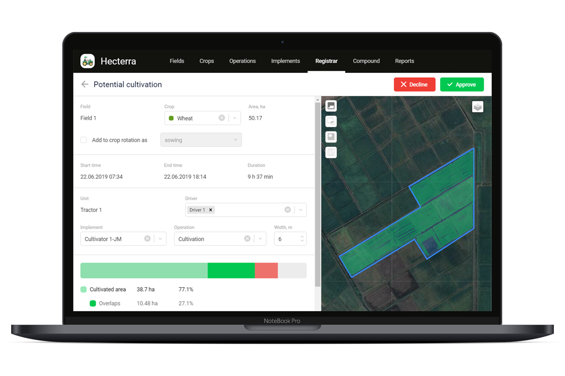 Agriculture GPS Tracking