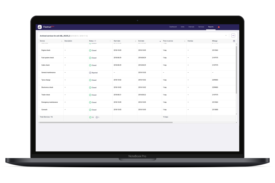 Fleet Management Reports