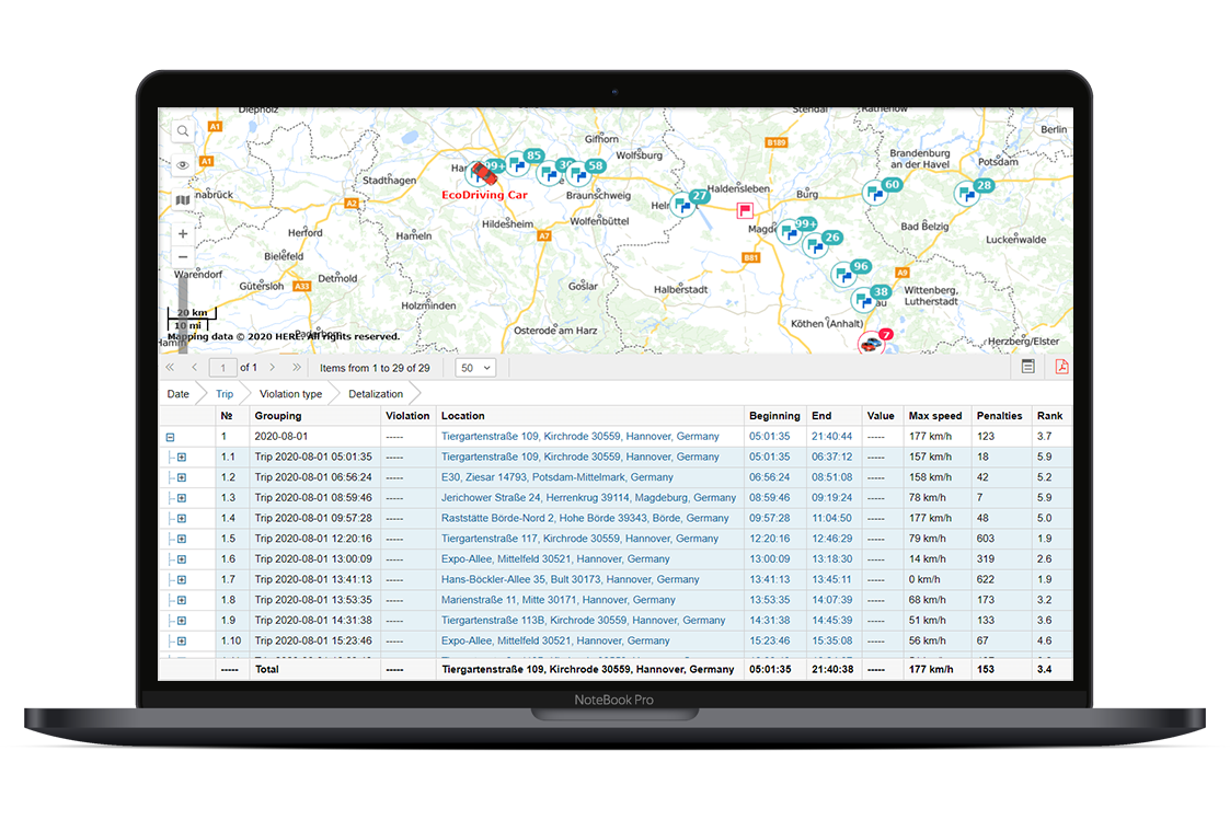 Driver Behavior Reports