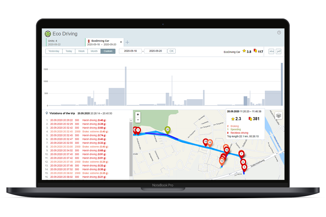 Driver-Behaviour-Trip-Analysis_v1 Driver Behaviour Trip Analysis